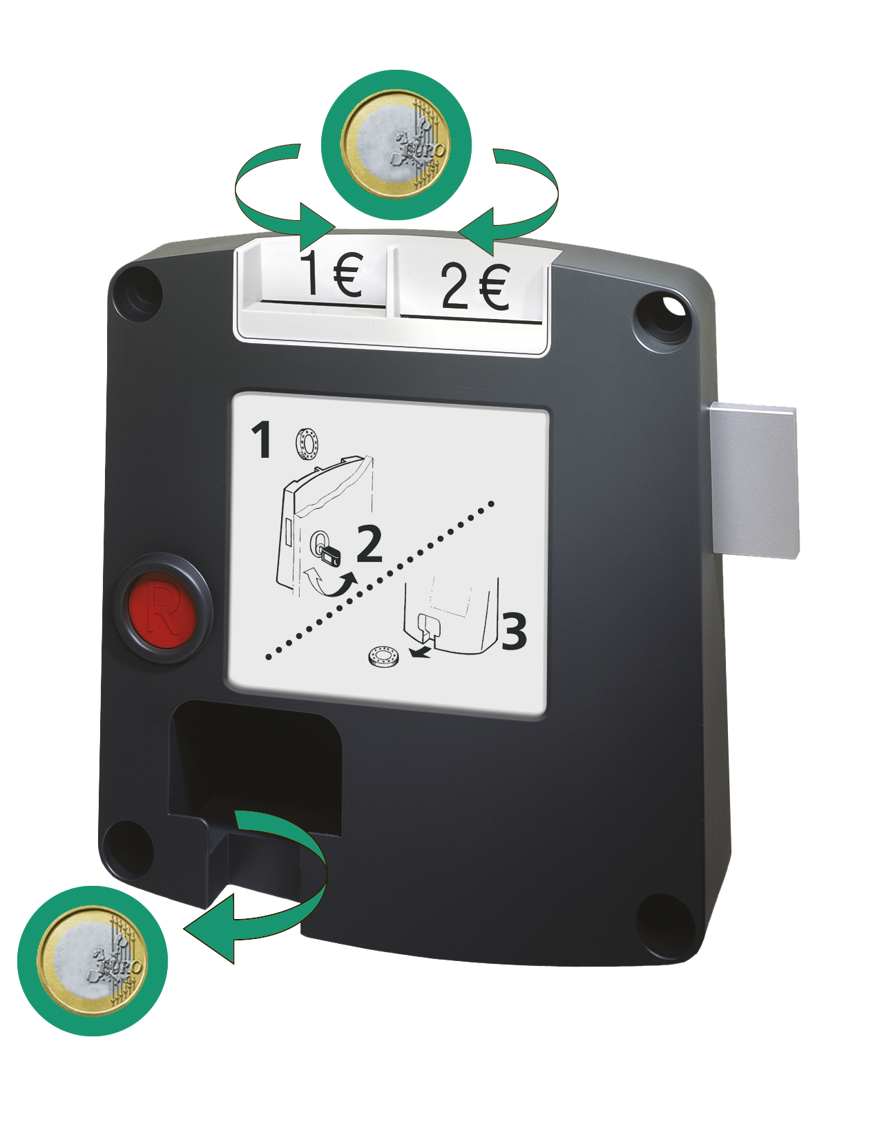 Pandmunt slot SAFE-O-MAT® twin-coin
